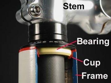 Установка рулевой колонки велосипеда