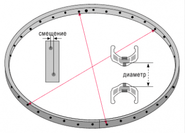 Подбор длины спиц для спицовки колеса